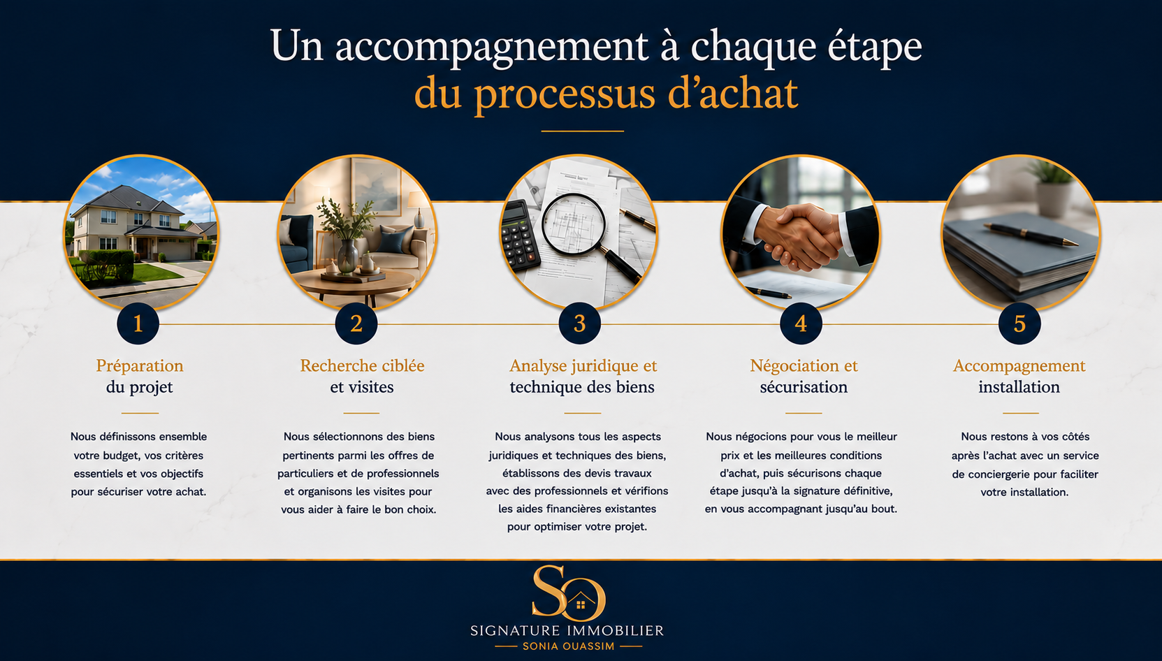 processus d'achat Épernay France marne