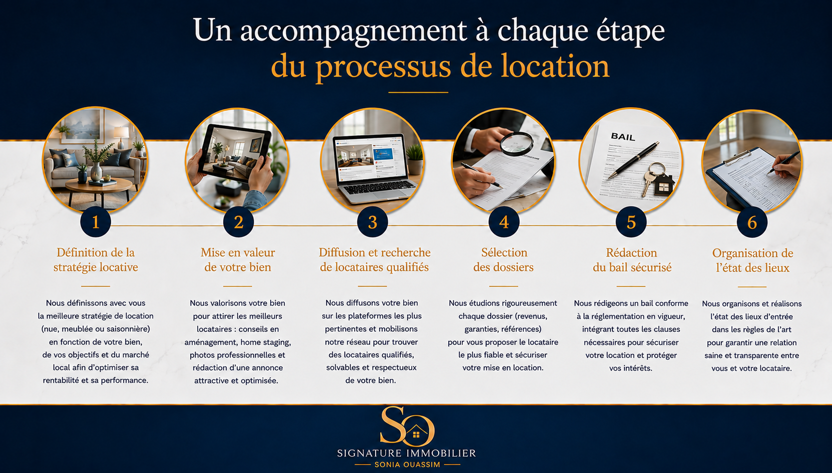 processus de location Épernay alentours
